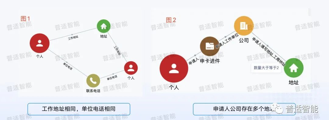 图规则校验