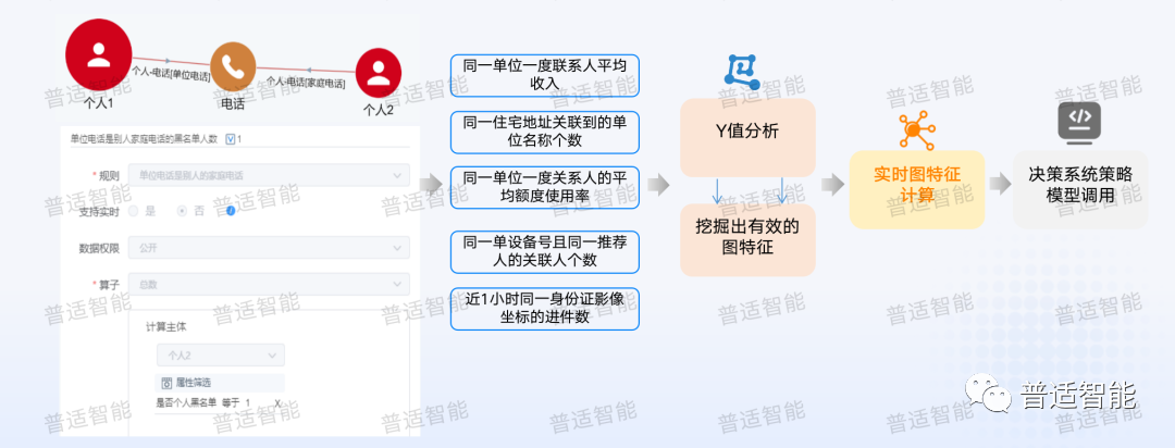 图指标分析