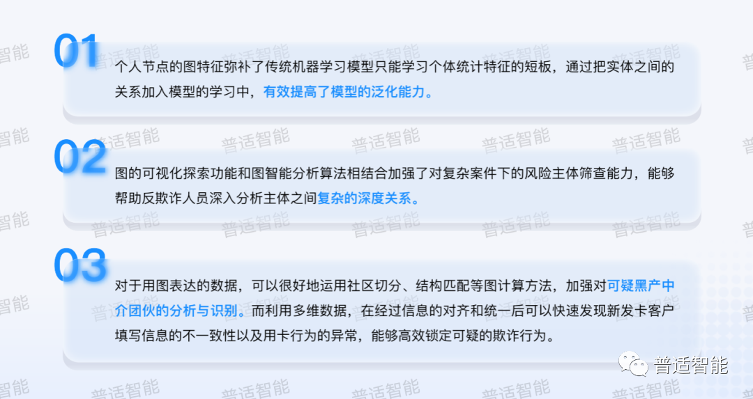 为什么用图技术进行新发卡反欺诈