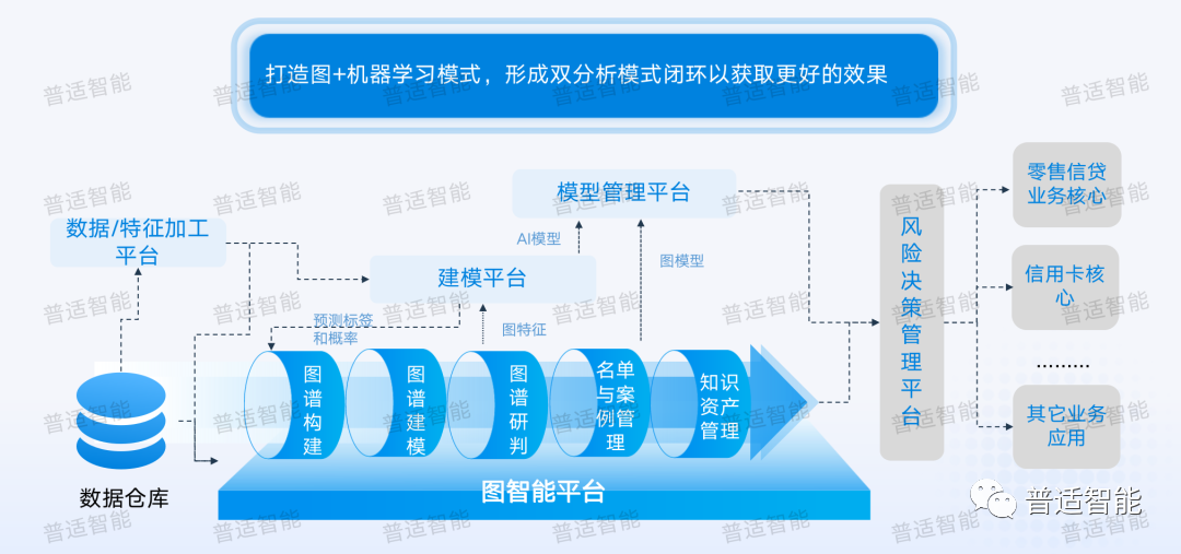 图机器学习