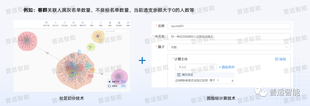 社群分析