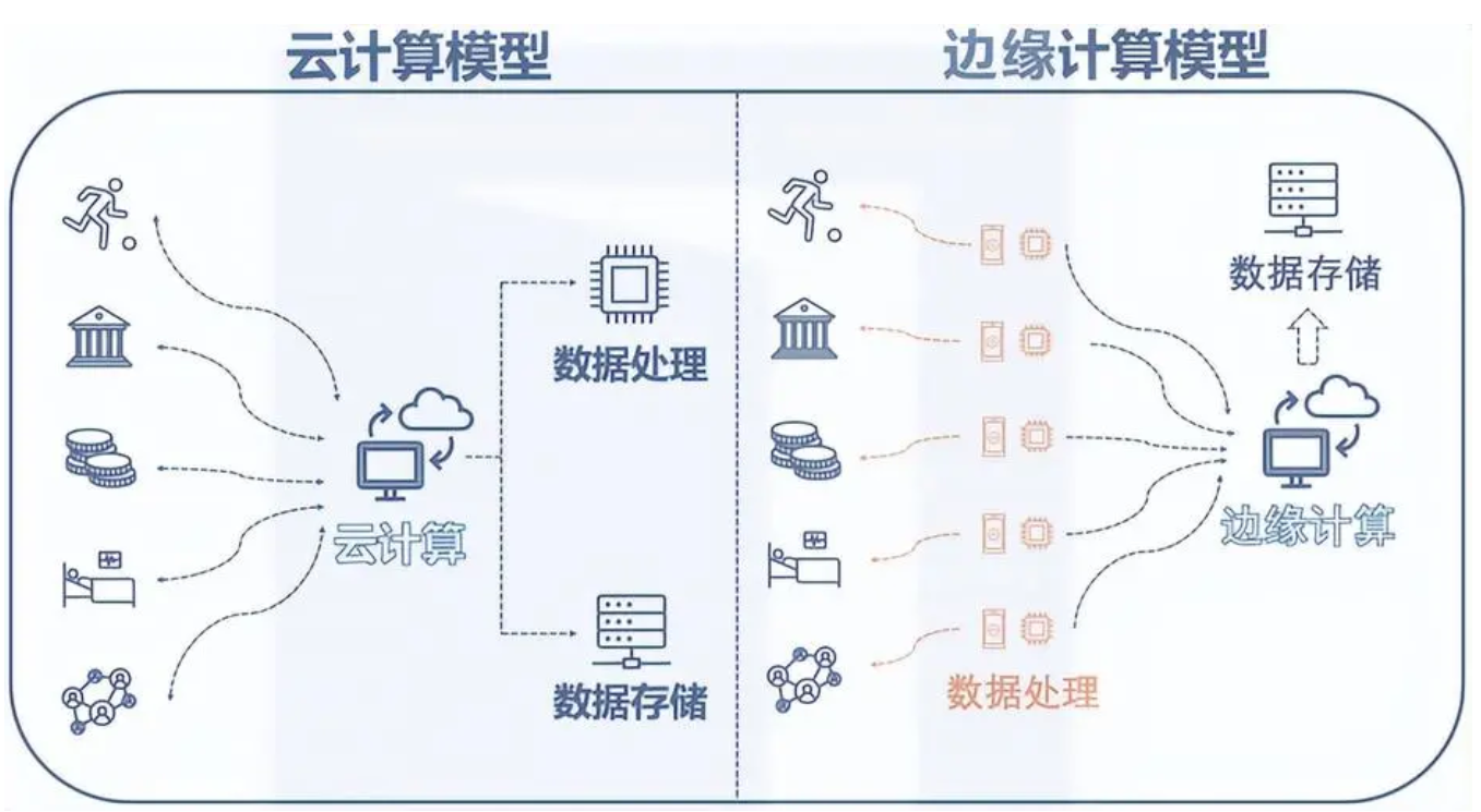微博服务器为什么会宕机？这几年为什么极少再宕机了？