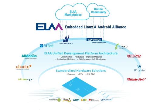 强强联手：诚迈科技携手研华共同发起嵌入式Linux和Android联盟强强联手：诚迈科技携手研华共同发起嵌入式Linux和Android联盟