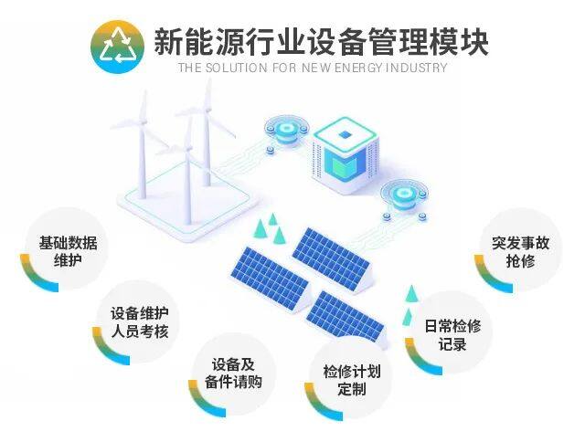 新能源汽车erp