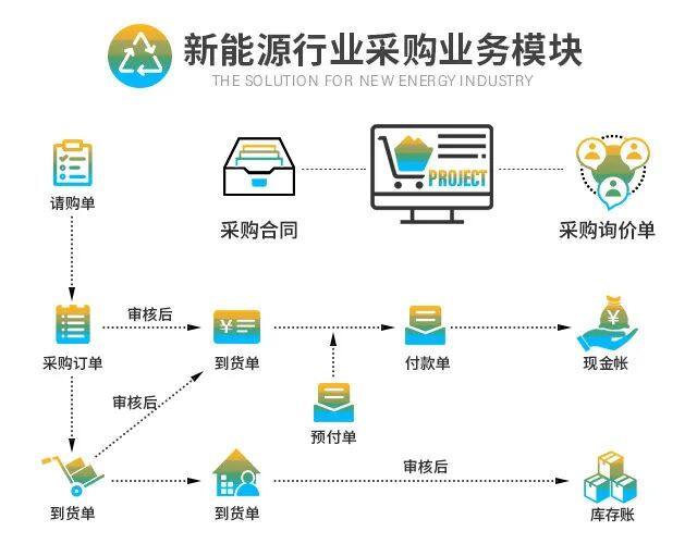 新能源erp