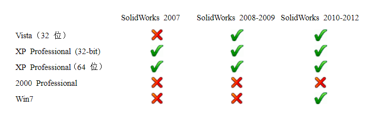 SolidWorks 3D CAD常见问题4.png SolidWorks 3D CAD常见问题4.png