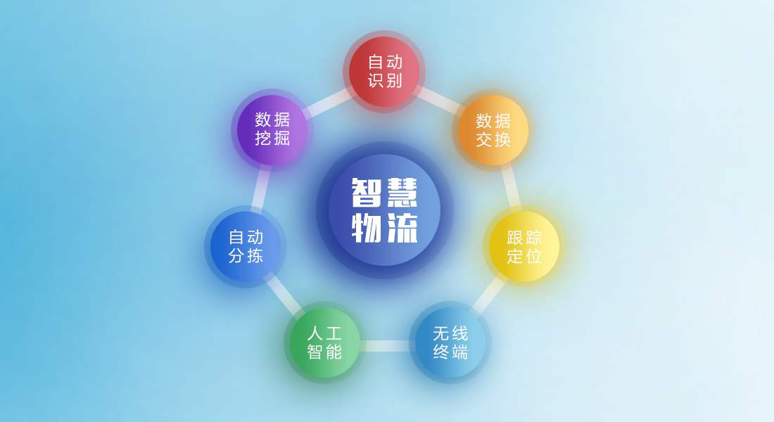 智慧物流