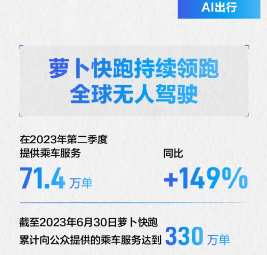 百度的自动驾驶服务萝卜快跑 百度的自动驾驶服务萝卜快跑