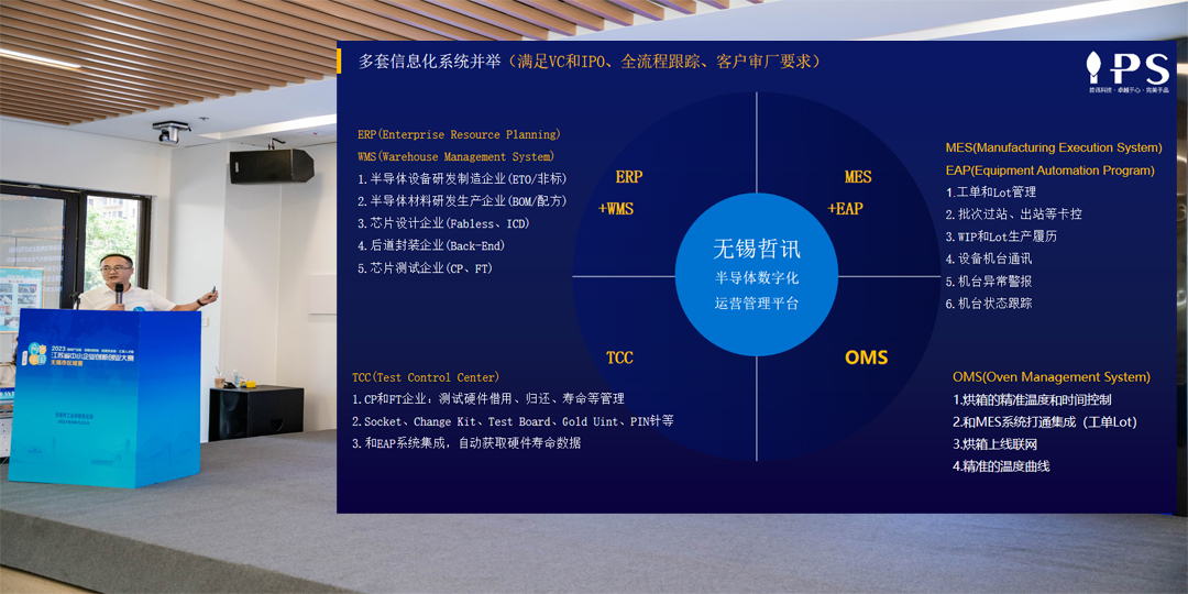 哲讯半导体行业数字化平台