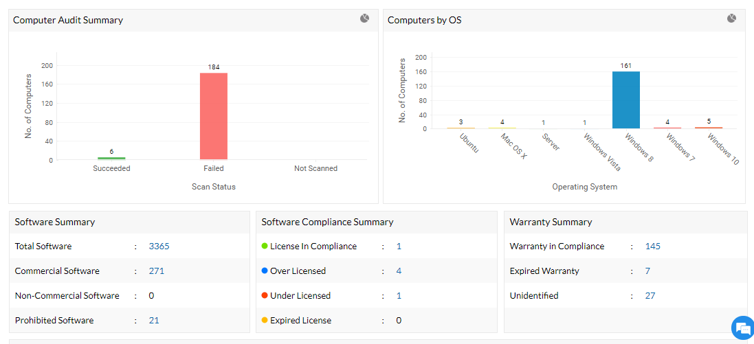 IT资产管理软件解决方案 - ManageEngine Endpoint Central