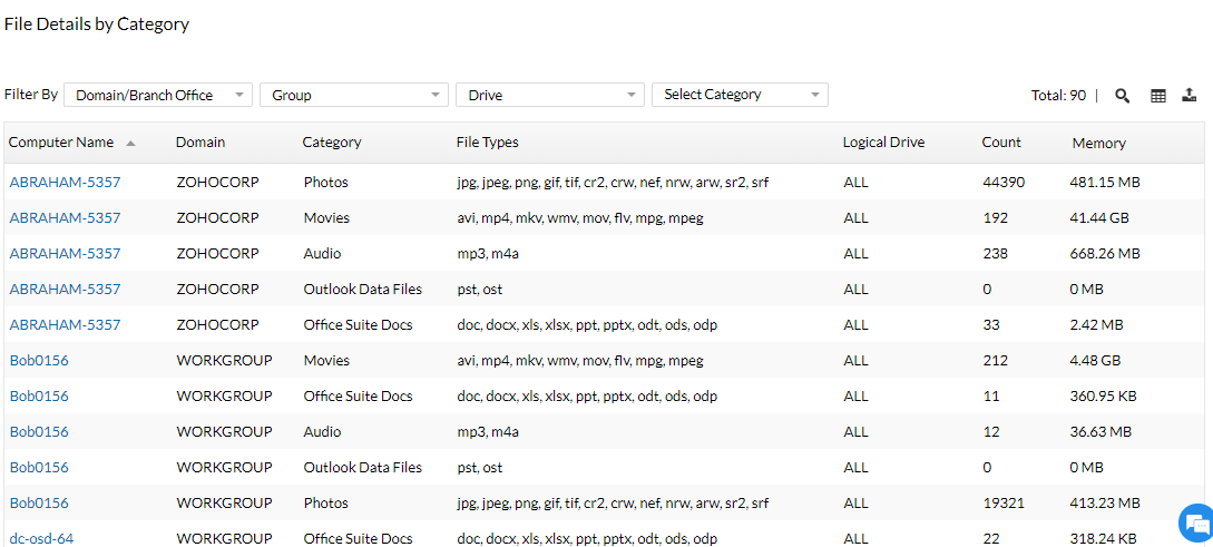 IT资产管理系统 - ManageEngine Endpoint Central