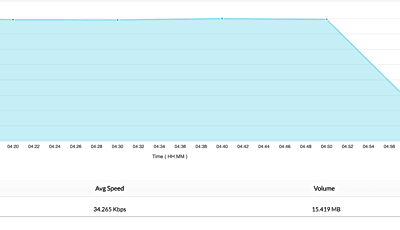 Monitor Cisco Bandwidth 思科带宽监控 - ManageEngine OpManager