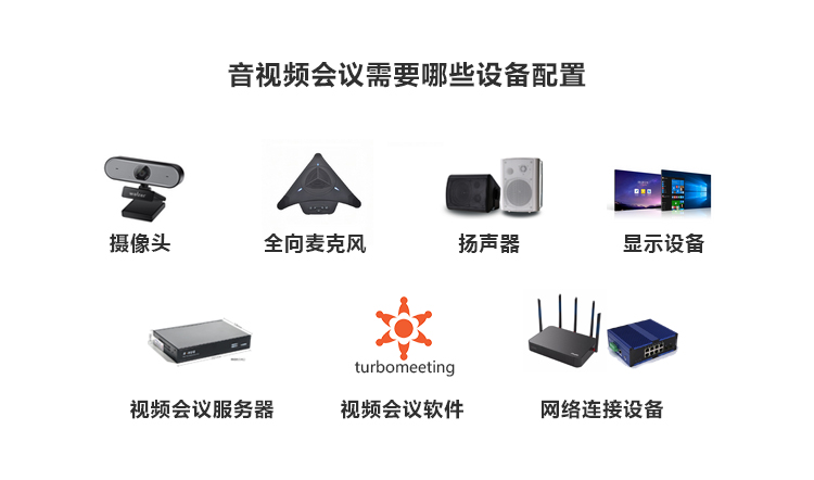 音视频会议需要哪些设备配置