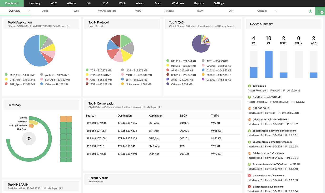 从仪表板中识别网络中的流量情况 - ManageEngine NetFlow Analyzer 从仪表板中识别网络中的流量情况 - ManageEngine NetFlow Analyzer