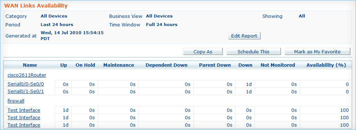 WAN链路可用性监控-ManageEngine OpManager网络监控工具