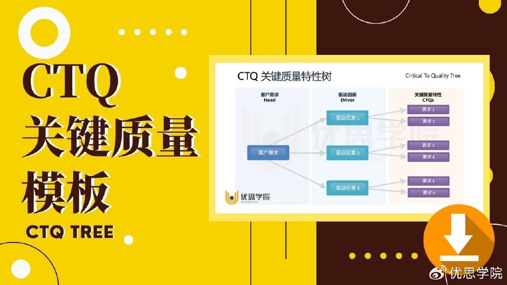 优思学院｜六西格玛核心方法：CTQ关键质量树