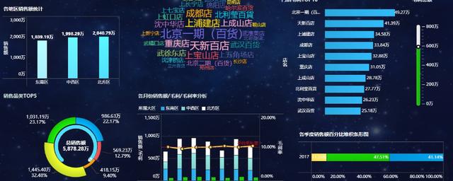 大数据可视化是什么