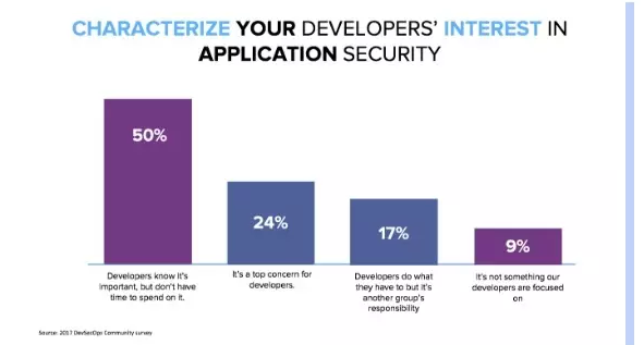 DevSecOps 将会嵌入 DevOpsDevSecOps 将会嵌入 DevOps DevSecOps 将会嵌入 DevOpsDevSecOps 将会嵌入 DevOps