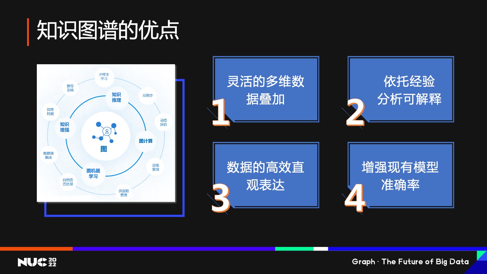 知识图谱的优点