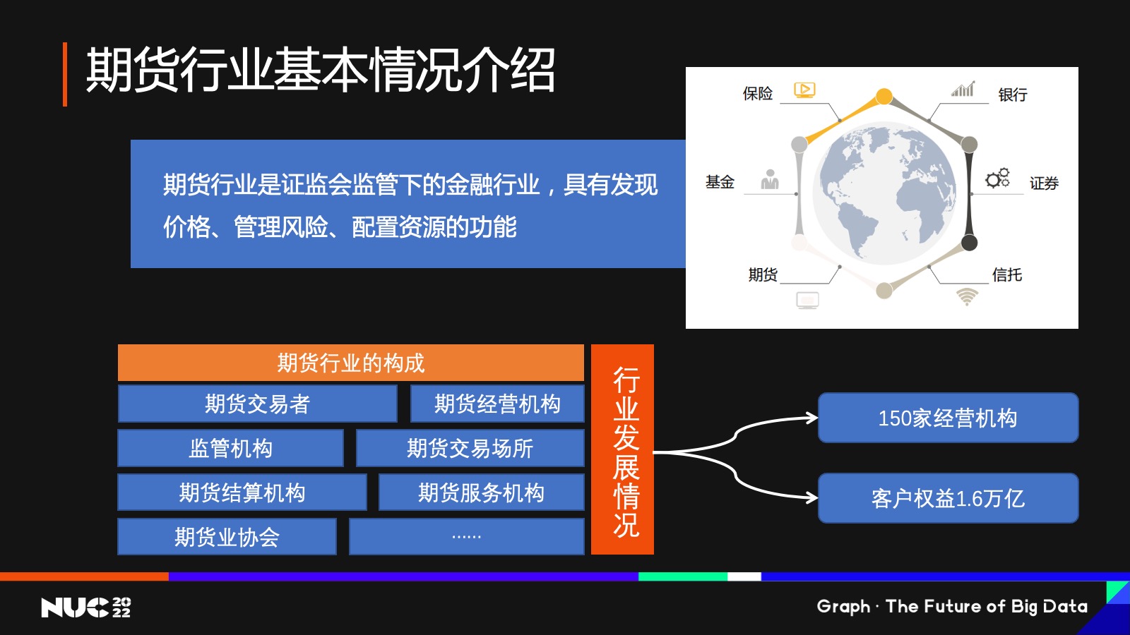 期货行业基本情况介绍