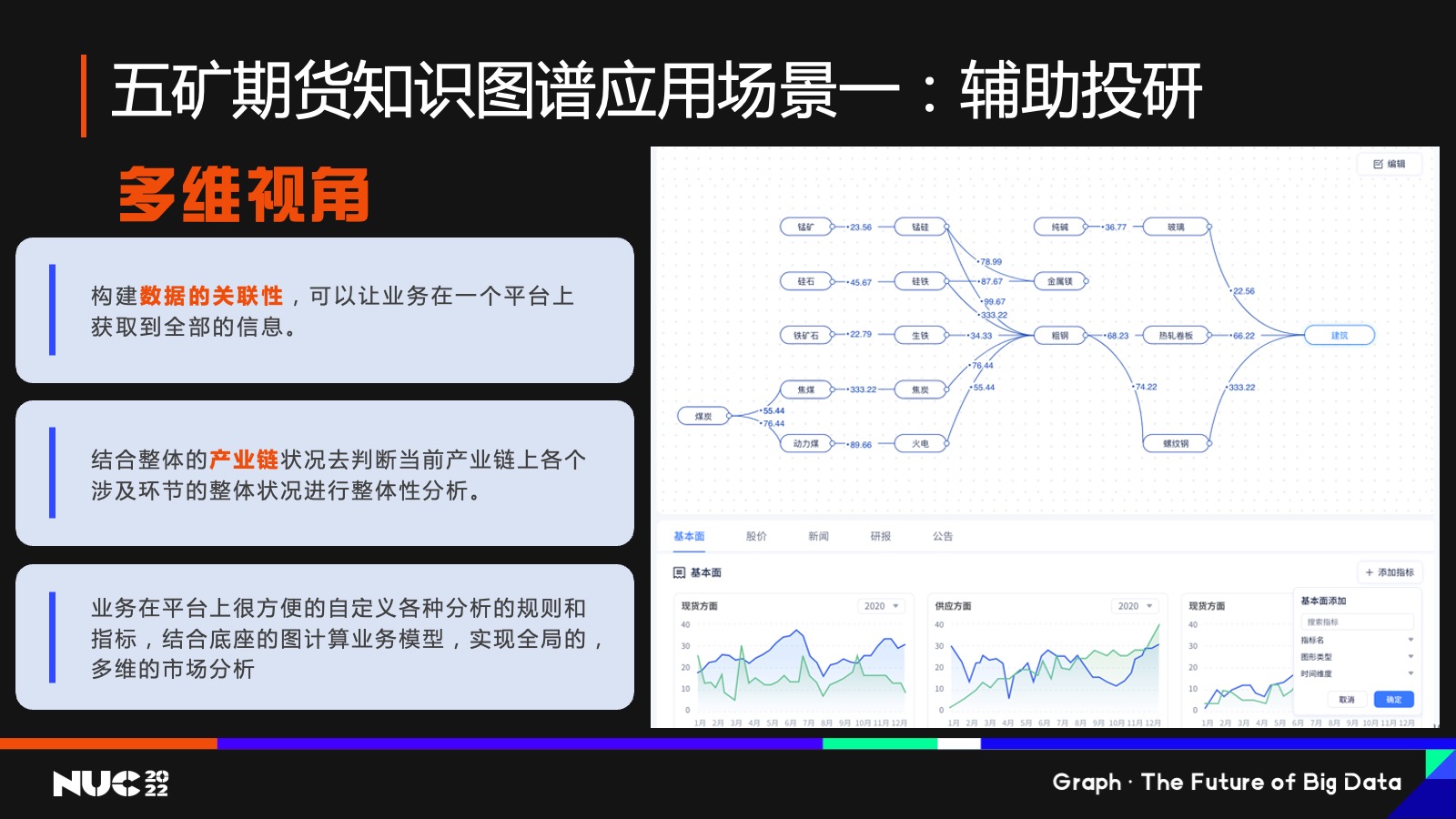 五矿期货知识图谱应用场景一：辅助投研