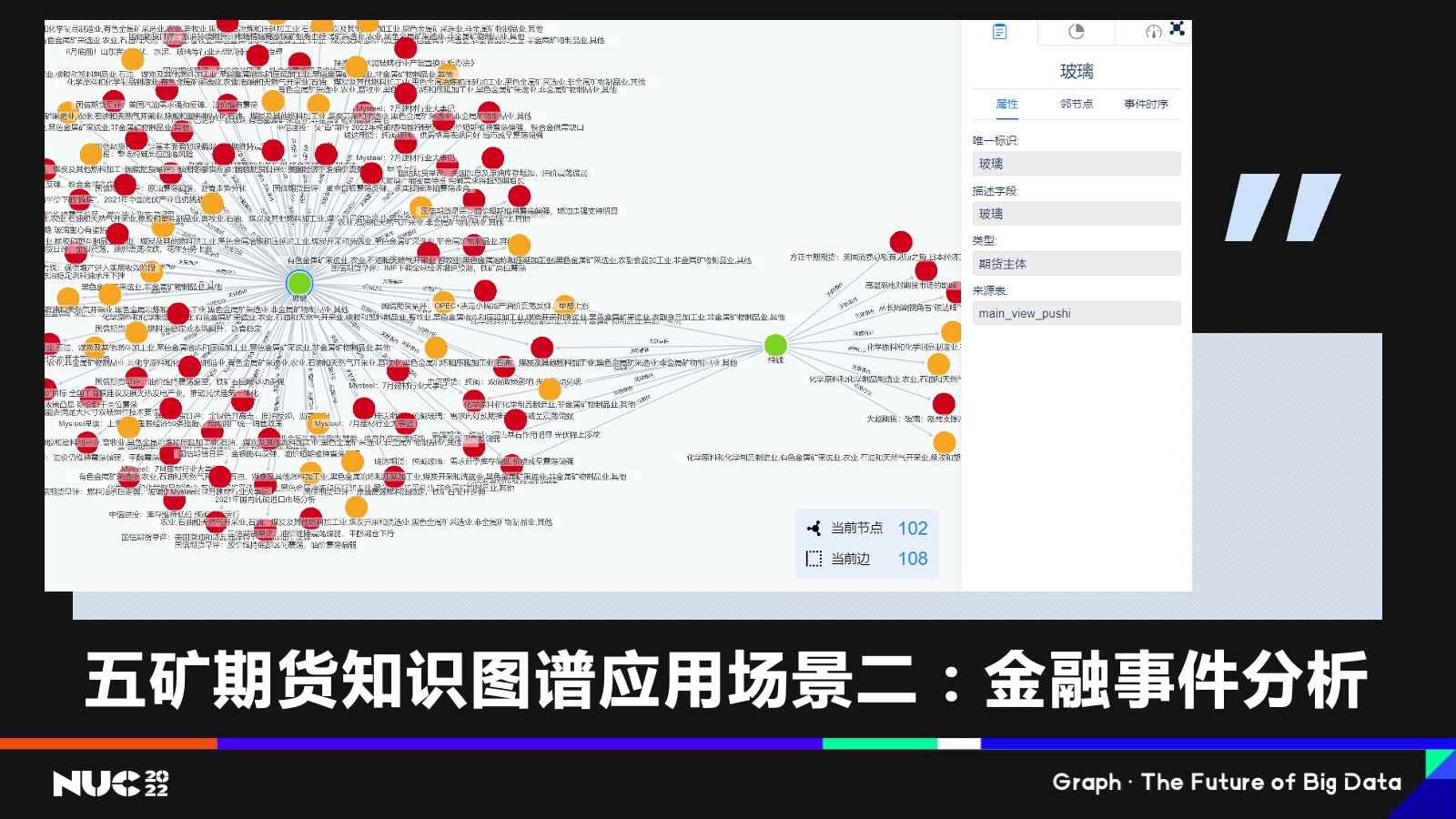五矿期货知识图谱应用场景二：金融事件分析