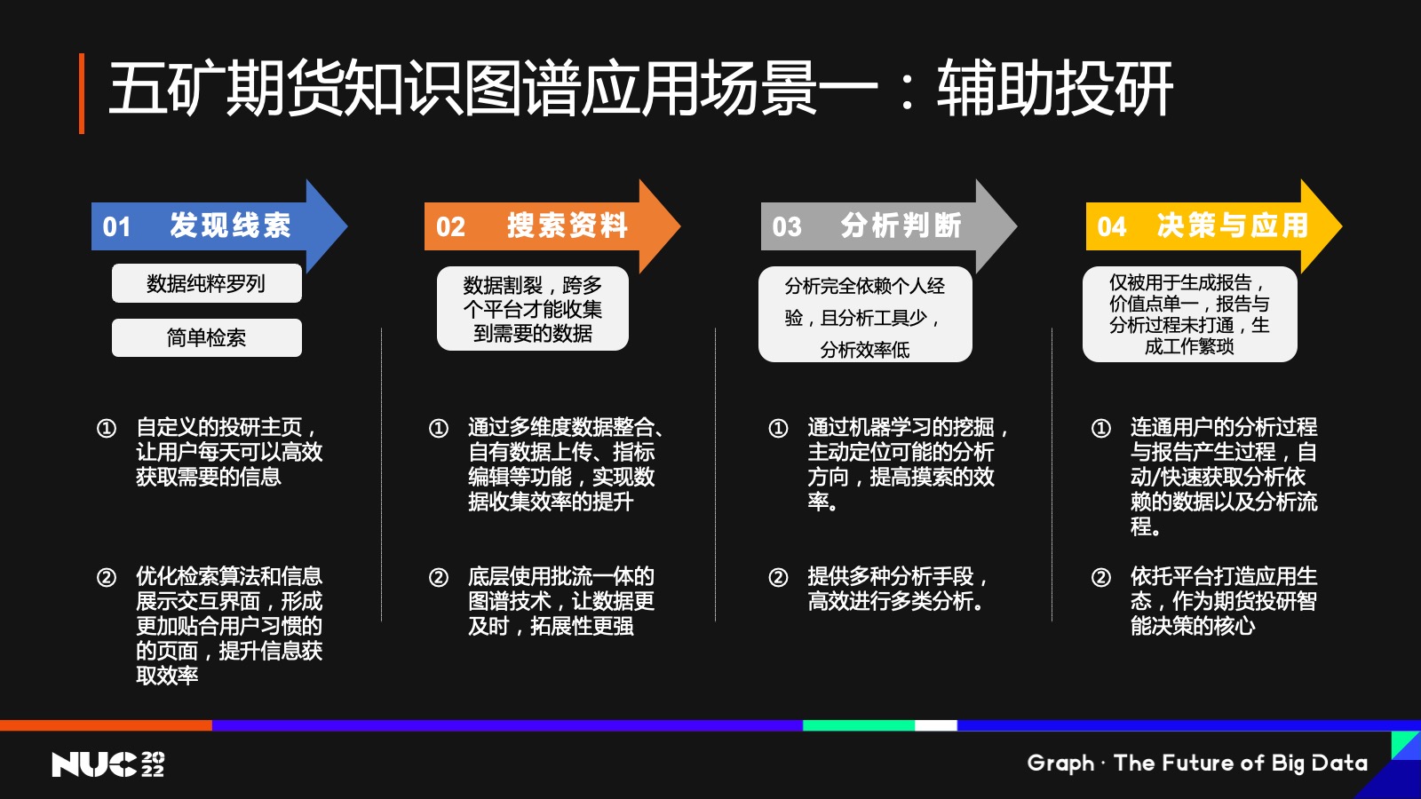 五矿期货知识图谱应用场景一：辅助投研