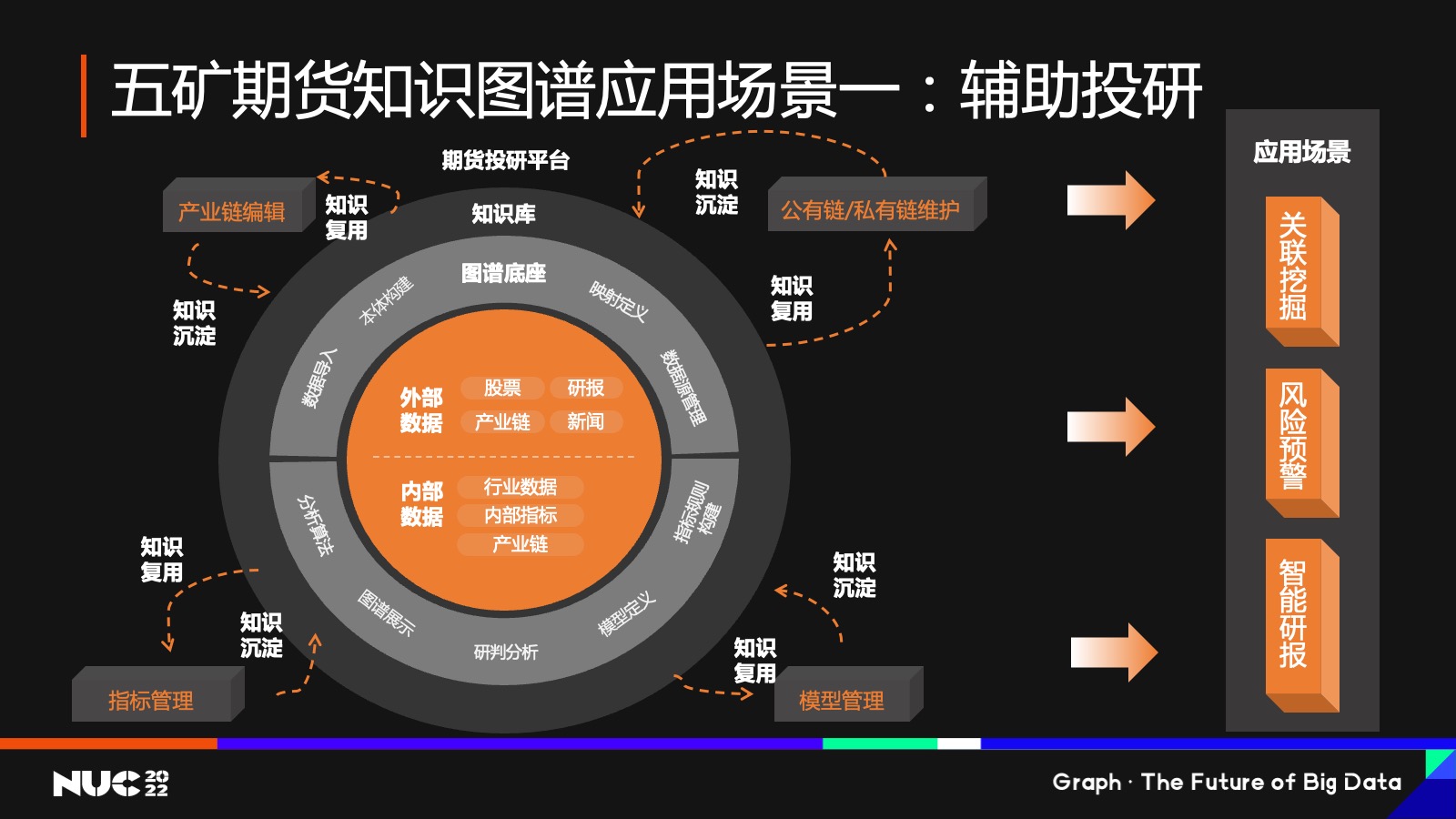 五矿期货知识图谱应用场景一：辅助投研