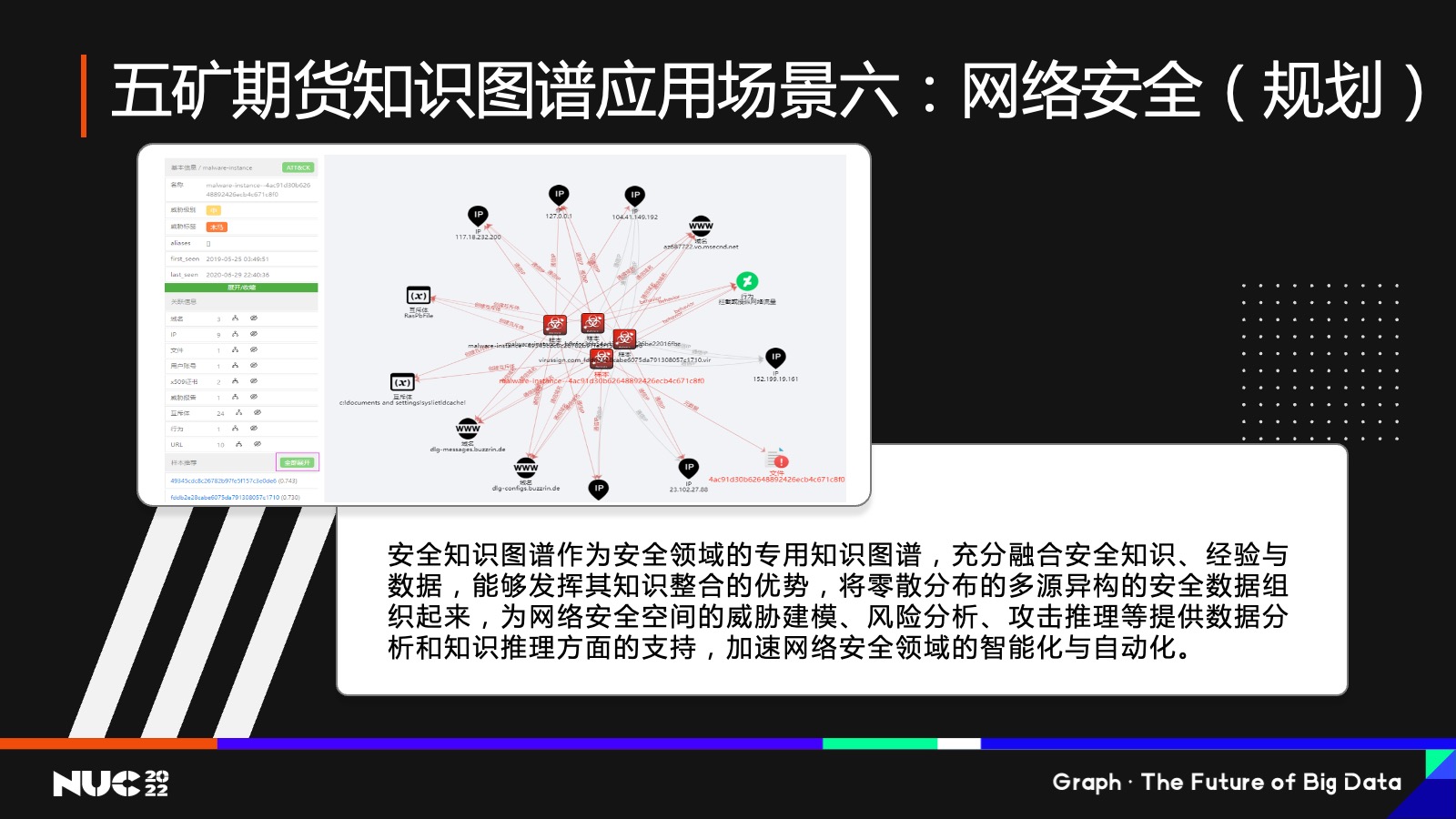 五矿期货知识图谱应用场景六：网络安全