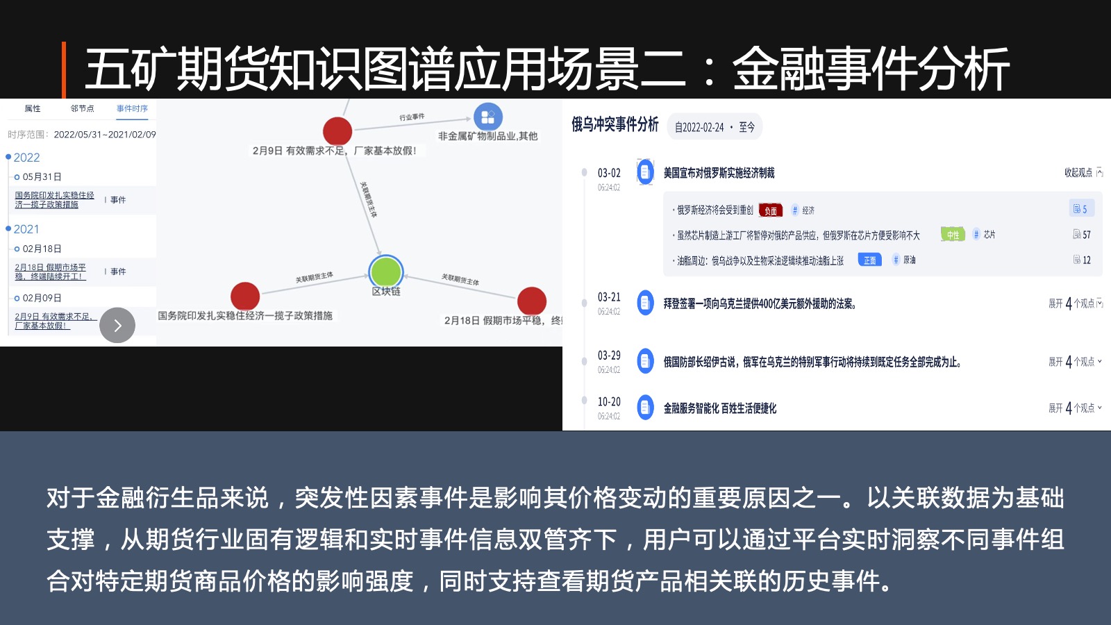 五矿期货知识图谱应用场景二：金融事件分析