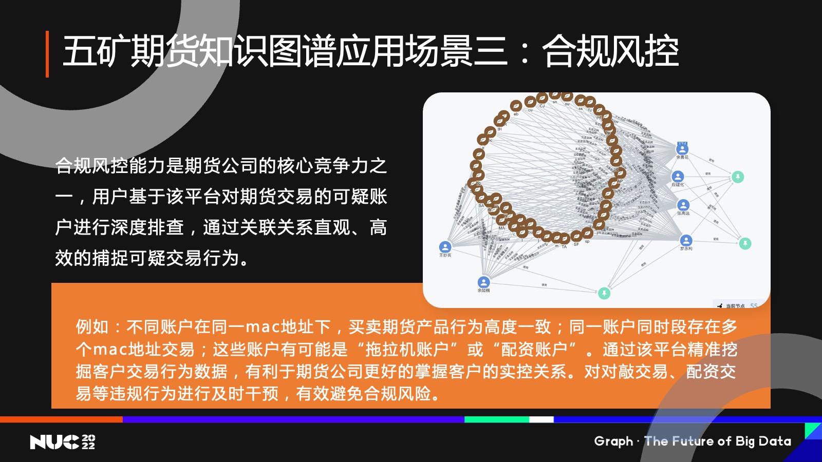 五矿期货知识图谱应用场景三：合规风控
