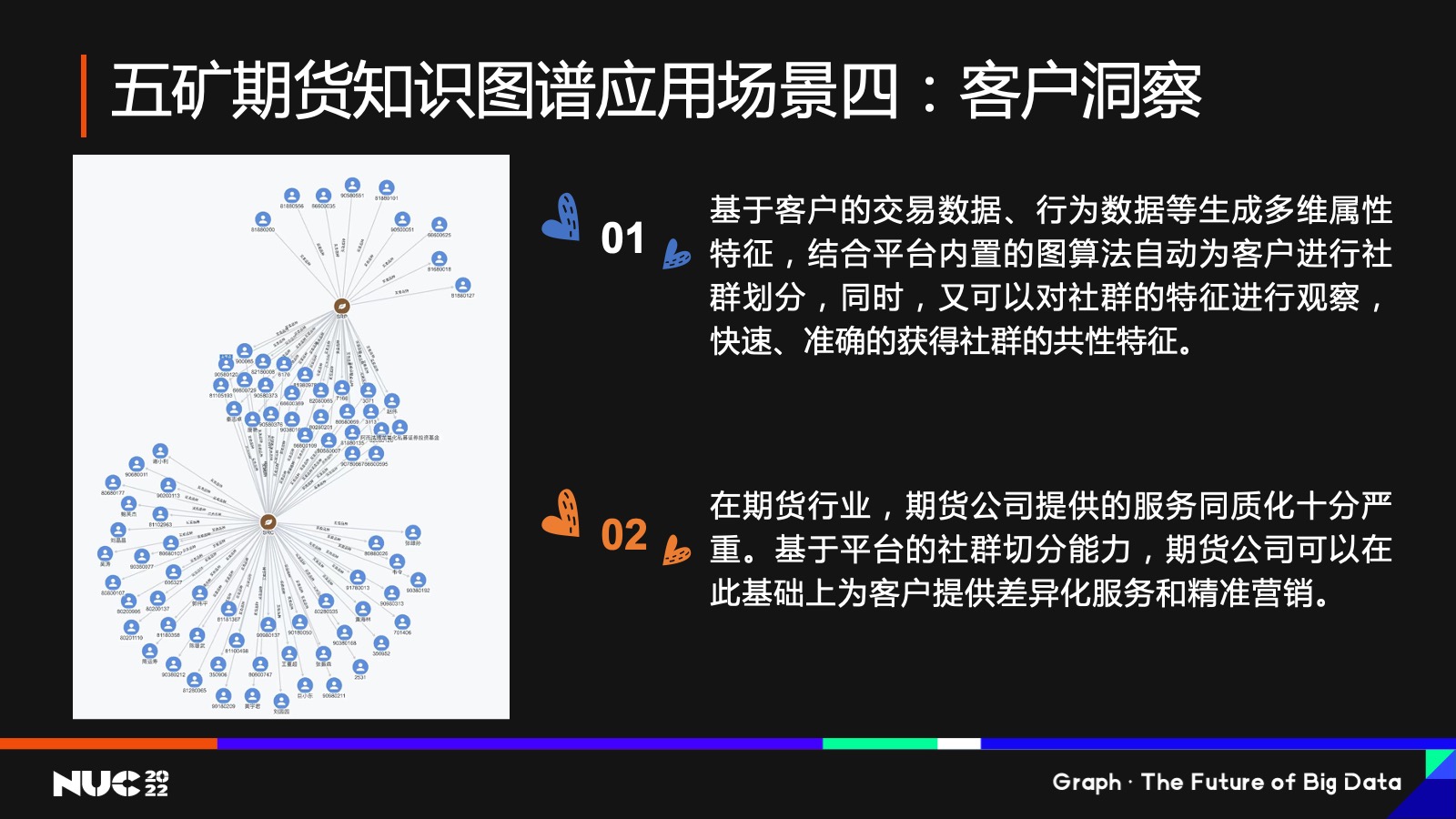 五矿期货知识图谱应用场景四：客户洞察