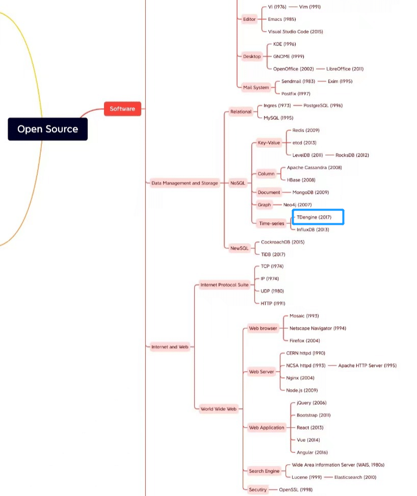 TDengine 上榜 BenchCouncil 全球<111111111111span class='tip' style='color:orange'><1111111111span class='tip' style='color:orange'><11111111span class='tip' style='color:orange'><111111span class='tip' style='color:orange'>首个<111111/span><11111111/span><1111111111/span><111111111111/span>开源贡献榜 - TDengine Database 时序数据库