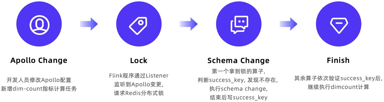 信息服务行业-Light-Schema-Change.jpg