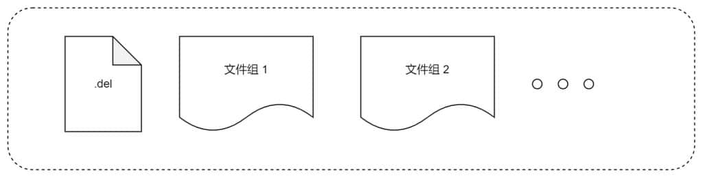 TDengine 企业级功能：存储引擎对多表低频场景优化工作分享 - TDengine Database 时序数据库