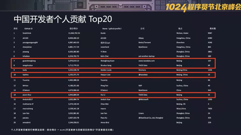 来涛思数据，与科大学长一起，打造全球顶尖的时序数据库 - TDengine Database 时序数据库