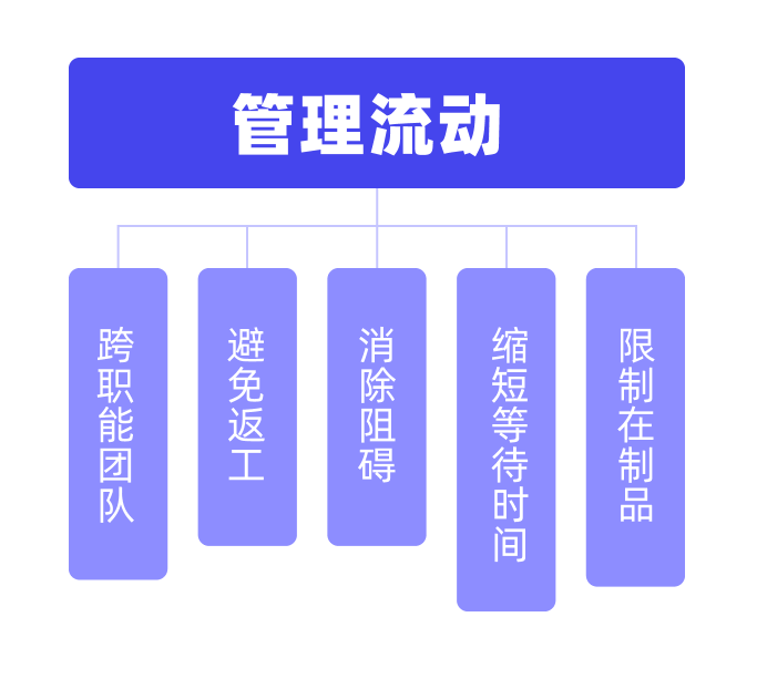 knaban-流动实践 knaban-流动实践