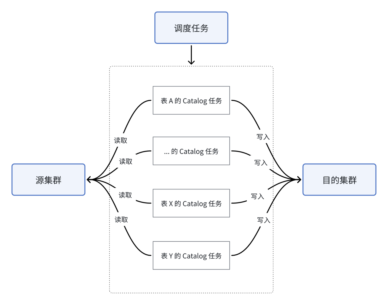 钱大妈早期方案.png