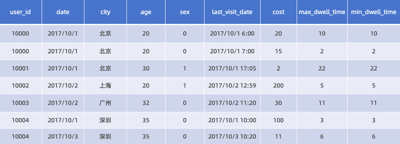 基于 Catalog 与 Job Scheduler 的数据自动同步.png