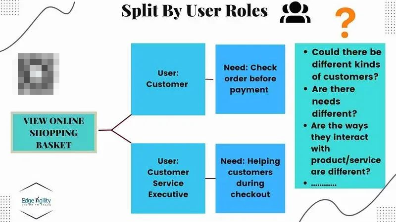 split by user roles
