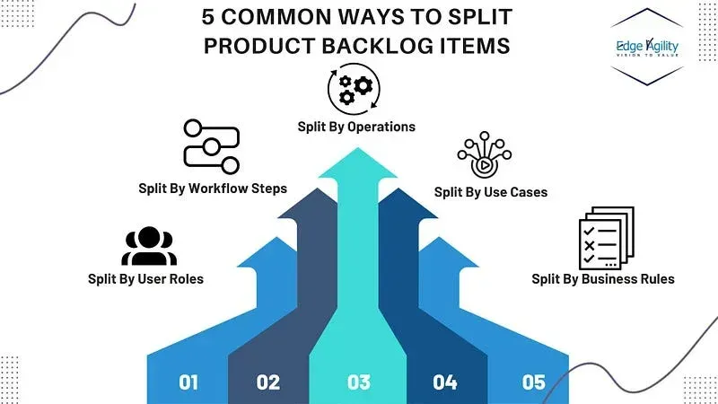 split-product-backlog-items