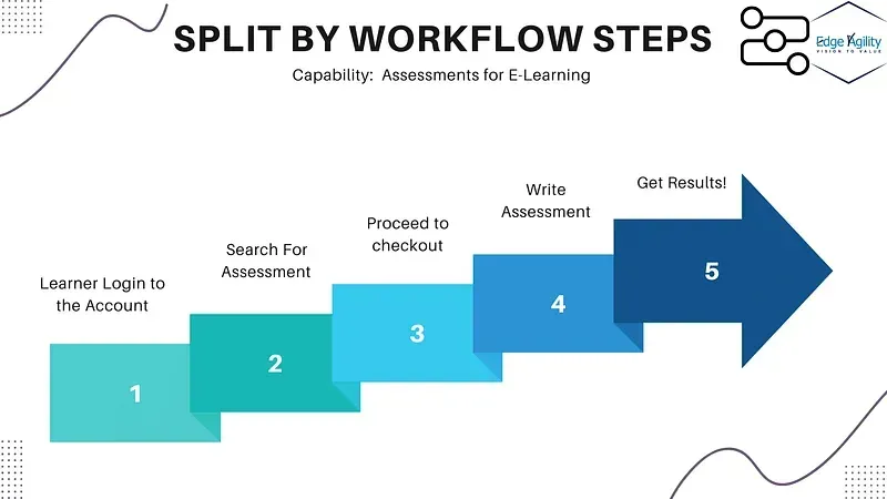 split by workflow steps