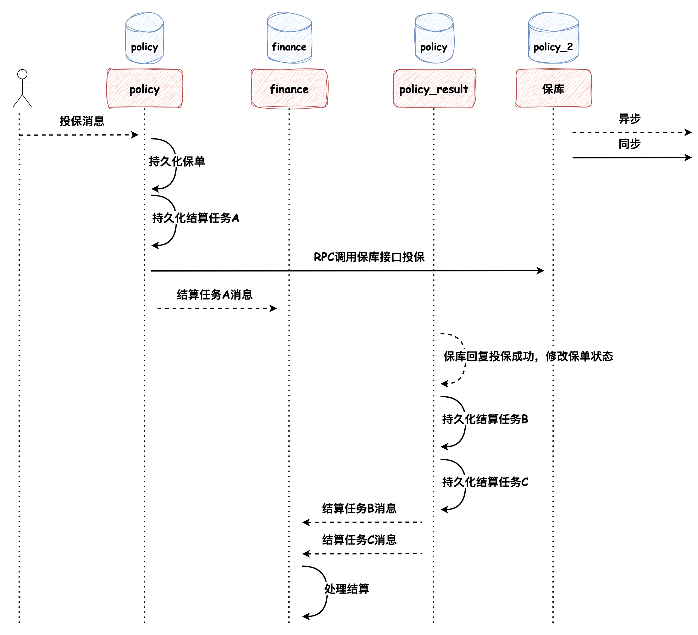 投退保分享.png