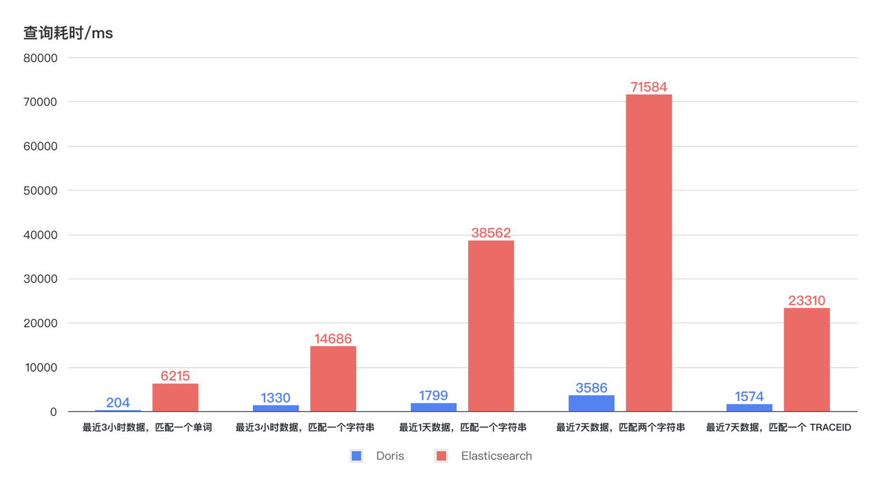 查询耗时对比.png