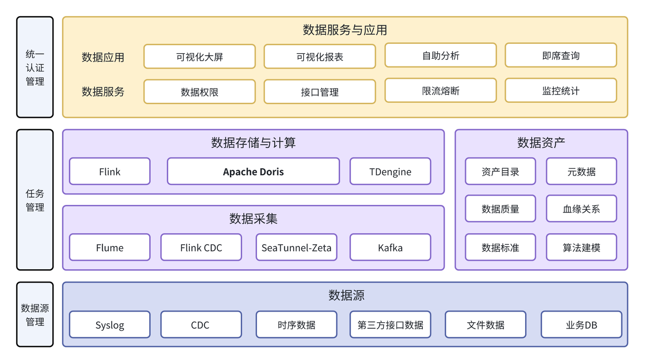 工业互联网数据集成平台