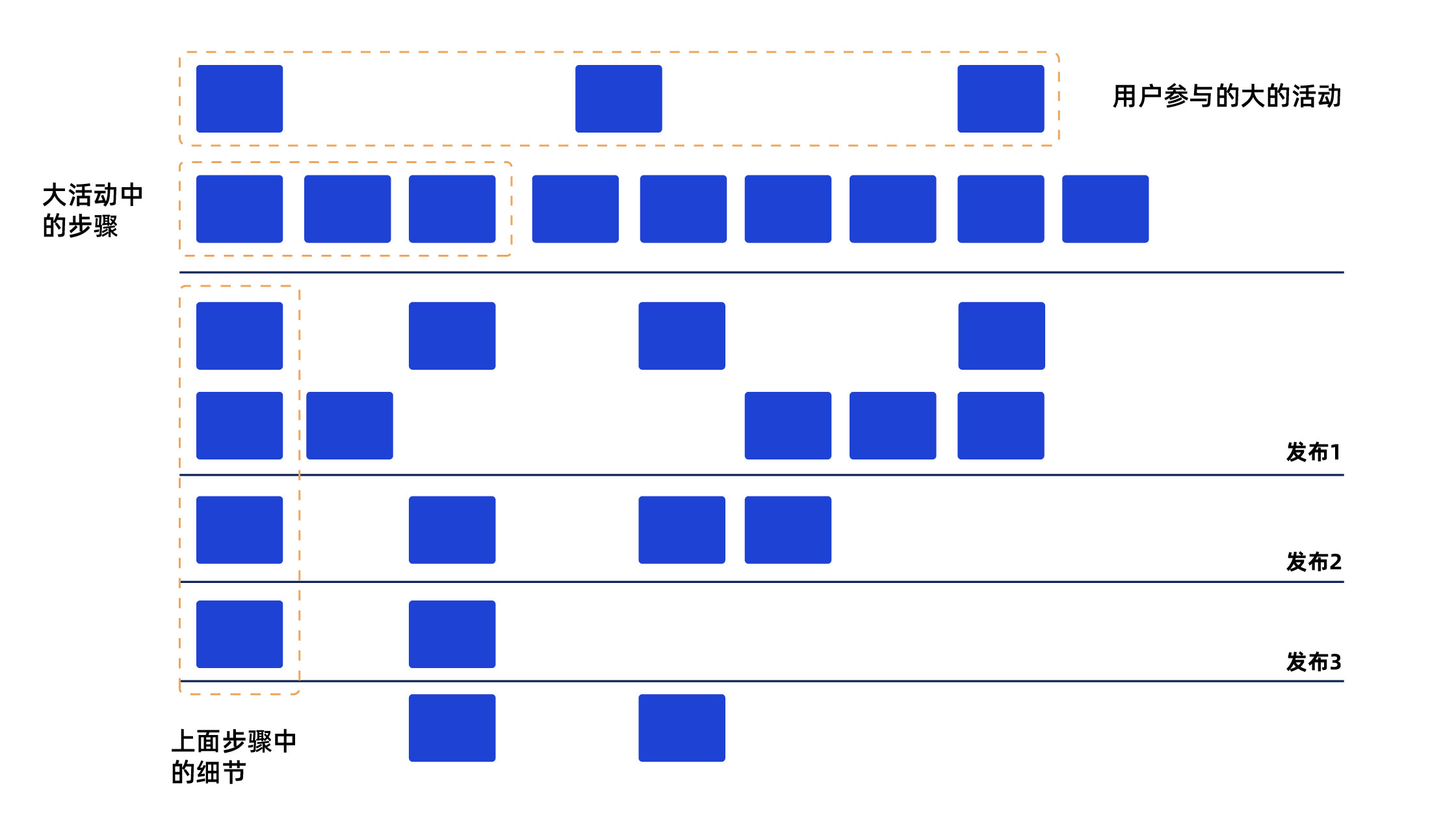 User story map