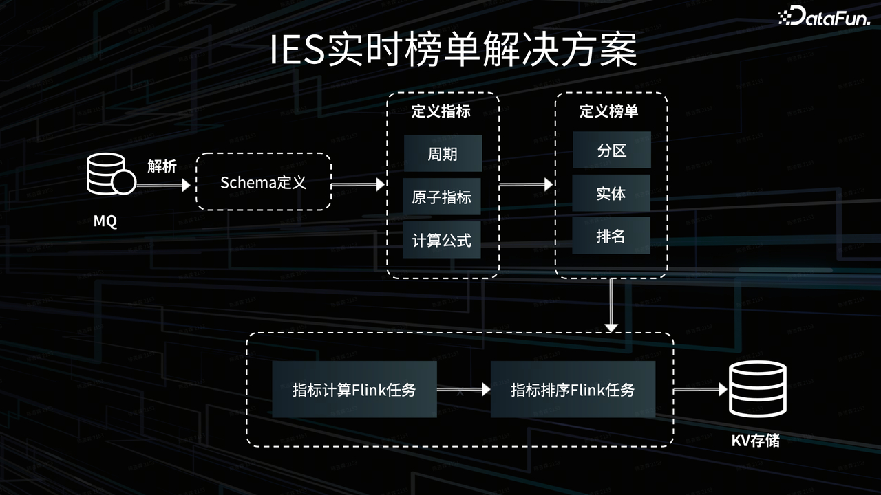 实时榜单解决方案.png