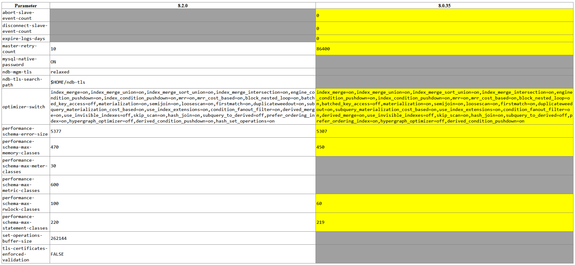 mysql-params-diff.png