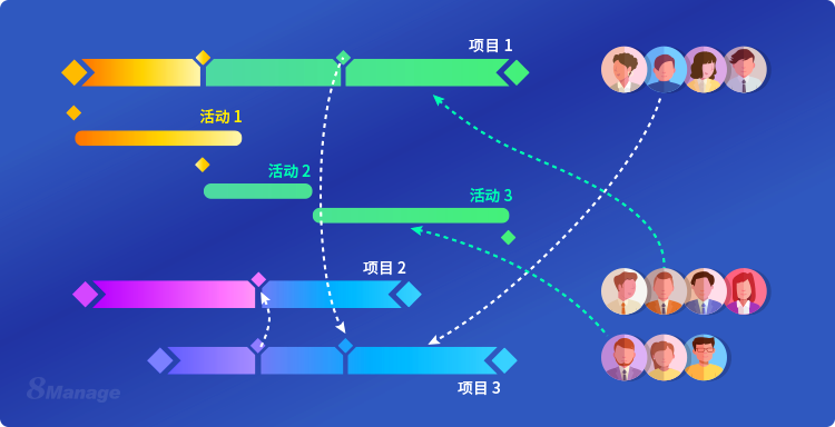 多项目管理软件,8Manage PMO,高亚科技