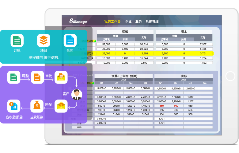 项目管理软件,项目成本管理,8Manage PM,高亚科技